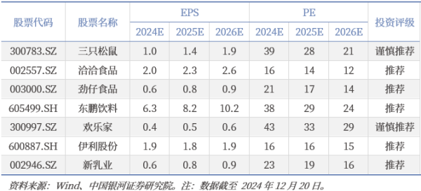 股民配资炒股 银河证券：微信小店送礼上线 两类标的有望受益