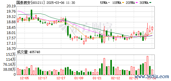 专业股票配资平台 “国君+海通”进入监管审核阶段 合并重组报告书修订9方面